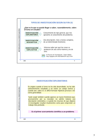 TIPOS DE INVESTIGACIÓN SEGÚN SU FIN (I)

                                    ¿Qué es lo que se puede llegar a saber, razonablemente, sobre
METODOLOGÍA D ELA INVESTIGACIÓN I




                                    el tema en estudio?
                                      INVESTIGACIÓN
                                      INVESTIGACIÓN            Conocimiento de tipo general, que nos
                                      EXPLORATORIA
                                       EXPLORATORIA            aproxime al conocimiento del problema.


                                      INVESTIGACIÓN
                                      INVESTIGACIÓN            Una descripción, más o menos completa,
                                       DESCRIPTIVA
                                       DESCRIPTIVA             de un determinado fenómeno.


                                      INVESTIGACIÓN
                                      INVESTIGACIÓN             Interesa saber por qué las cosas se
                                       EXPLICATIVA
                                        EXPLICATIVA             producen de una cierta manera y no de
                                                                otra.

                                                             WEB   El Proceso de Investigación. Carlos Sabino.
                                                                   http://paginas.ufm.edu/Sabino/PI-cap-3.htm


                                    GEB                                                                          9




                                                      INVESTIGACIÓN EXPLORATORIA


                                          Se origina cuando el tema no ha sido desarrollado, no ha sido
METODOLOGÍA D ELA INVESTIGACIÓN I




                                          suficientemente estudiado y no existe un campo teórico y
                                          cuando aún, sobre él, es difícil formular hipótesis precisas o de
                                          cierta generalidad.

                                          Suele surgir también cuando aparece un nuevo fenómeno que,
                                          precisamente por su novedad, no admite todavía una
                                          descripción sistemática, o cuando los recursos de que dispone
                                          el investigador resultan insuficientes como para emprender un
                                          trabajo más profundo.


                                               Es el primer acercamiento científico a un problema.



                                    GEB                                                                          10




                                                                                                                      5
 
