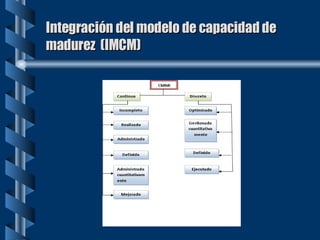 Integración del modelo de capacidad de madurez  (IMCM) 