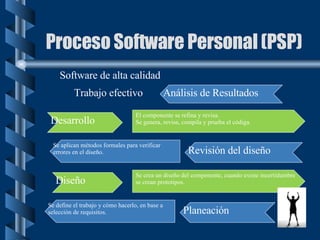 Proceso Del Software Slide 19