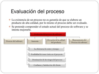 Evaluación del proceso <ul><li>La existencia de un proceso no es garantía de que se elabora un producto de alta calidad, p...