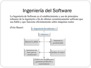 Ingeniería del Software <ul><li>La Ingeniería de Software es el establecimiento y uso de principios robustos de la ingenie...