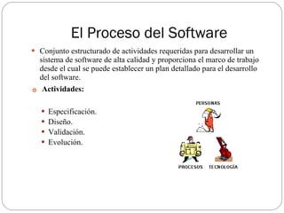 El Proceso del Software <ul><li>Conjunto estructurado de actividades requeridas para desarrollar un sistema de software de...