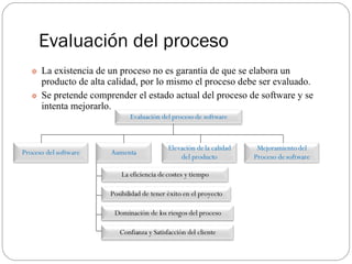 Evaluación del proceso La existencia de un proceso no es garantía de que se elabora un producto de alta calidad, por lo mismo el proceso debe ser evaluado. Se pretende comprender el estado actual del proceso de software y se intenta mejorarlo. Evaluación del proceso de software Proceso del software Aumenta Elevación de la calidad del producto Mejoramiento del Proceso de software La eficiencia de costes y tiempo Posibilidad de tener éxito en el proyecto Dominación de los riesgos del proceso Confianza y Satisfacción del cliente 