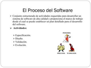 El Proceso del Software Conjunto estructurado de actividades requeridas para desarrollar un sistema de software de alta calidad y  proporciona el marco de trabajo desde el cual se puede establecer un plan detallado para el desarrollo del software.  Actividades: Especificación. Diseño. Validación. Evolución. 