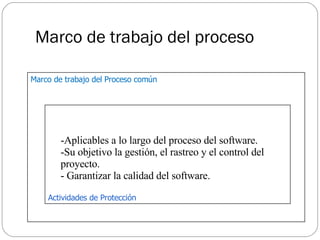 Marco de trabajo del proceso Actividades de Protección Aplicables a lo largo del proceso del software. Su objetivo la gestión, el rastreo y el control del proyecto. G arantizar la calidad del software. Marco de trabajo del Proceso común 