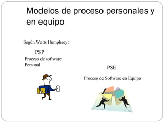 Modelos de proceso personales y en equipo PSP PSE Proceso de software Personal Proceso de Software en Equipo Según Watts H...