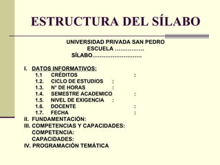 ESTRUCTURA DEL SÍLABO UNIVERSIDAD PRIVADA SAN PEDRO ESCUELA ……………. SÍLABO……………………… I.  DATOS INFORMATIVOS: 1.1  CRÉDITOS :  1.2. CICLO DE ESTUDIOS :  1.3. N° DE HORAS :  1.4. SEMESTRE ACADEMICO :  1.5.  NIVEL DE EXIGENCIA : 1.6.  DOCENTE : 1.7.  FECHA : II.  FUNDAMENTACIÓN: III. COMPETENCIAS Y CAPACIDADES: COMPETENCIA: CAPACIDADES: IV. PROGRAMACIÓN TEMÁTICA 