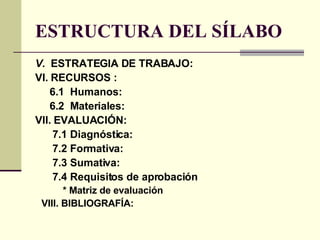 ESTRUCTURA DEL SÍLABO V.  ESTRATEGIA DE TRABAJO: VI. RECURSOS : 6.1  Humanos: 6.2  Materiales: VII. EVALUACIÓN: 7.1 Diagnóstica:  7.2 Formativa: 7.3 Sumativa: 7.4 Requisitos de aprobación * Matriz de evaluación VIII. BIBLIOGRAFÍA: 