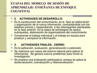 ETAPAS DEL MODELO  DE SESIÓN DE APRENDIZAJE- ENSEÑANZA DE ENFOQUE COGNITIVO. 2.  ACTIVIDADES DE DESARROLLO: Es la construcción del conocimiento, es la  fase se elaboración y organización de la nueva información, contrastándola con los saberes previos y respondiendo  a las interrogantes planteadas en la fase anterior. Es la etapa de estrategias de apoyo: subrayados, elaboración de organizadores del conocimiento. Comprende el trabajo individual y el trabajo en equipo para  producir y comparar la información. 3.  ACTIVIDADES FINALES,  CIERRE: Es la aplicación, evaluación, generalización o extensión. Se relaciona con casos del entorno laboral para aplicar la información.  Se genera nuevos problemas para iniciar la investigación. Se practica una evaluación participativa, porque se aplica la autoevaluación, coevaluación y heteroevaluación. 
