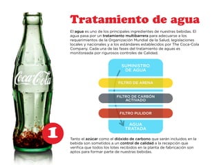 1 
Tratamiento de agua 
El agua es uno de los principales ingredientes de nuestras bebidas. El 
agua pasa por un tratamiento multibarrera para adecuarse a los 
requerimientos de la Organización Mundial de la Salud, legislaciones 
locales y nacionales y a los estándares establecidos por The Coca-Cola 
Company. Cada una de las fases del tratamiento de aguas es 
monitoreada por rigurosos controles de Calidad. 
SUMINISTRO 
DE AGUA 
FILTRO DE ARENA 
FILTRO DE CARBÓN 
ACTIVADO 
FILTRO PULIDOR 
AGUA 
TRATADA 
Tanto el azúcar como el dióxido de carbono que serán incluidos en la 
bebida son sometidos a un control de calidad a la recepción que 
verifica que todos los lotes recibidos en la planta de fabricación son 
aptos para formar parte de nuestras bebidas. 
 