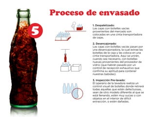 5 
Proceso de envasado 
1. Despaletizado: 
Las cajas con botellas vacías 
provenientes del mercado son 
colocadas en una cinta transportadora 
de cajas. 
2. Desencajonado: 
Las cajas con botellas vacías pasan por 
una desencajonadora, la cual extrae las 
botellas de la caja y las coloca en una 
cinta transportadora. Aquí se unirán, 
cuando sea necesario, con botellas 
nuevas provenientes del proveedor de 
vidrio (que habrán pasado por un 
control de recepción exhaustivo que 
confirma su aptitud para contener 
nuestras bebidas). 
3. Inspección Pre-lavado: 
El operario de la lavadora realiza un 
control visual de botellas donde retirará 
todas aquellas que estén defectuosas, 
sean de otro modelo diferente al que se 
está llenando, estén muy sucias o con 
objetos en el interior de difícil 
extracción, o estén dañadas. 
 