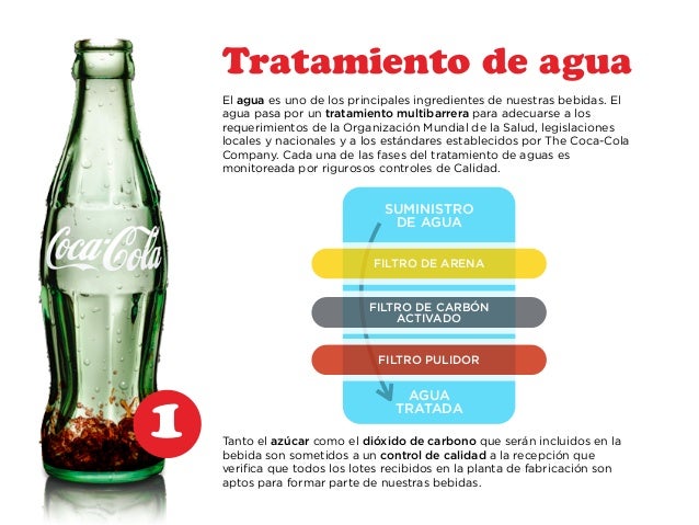 El proceso de elaboración de CocaCola