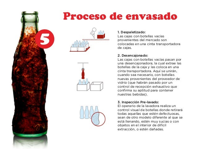 El proceso de elaboración de CocaCola