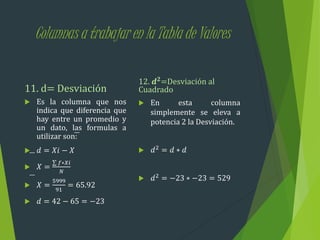 Columnas a trabajar en la Tabla de Valores
11. d= Desviación
 Es la columna que nos
indica que diferencia que
hay entre un promedio y
un dato, las formulas a
utilizar son:
 𝑑 = 𝑋𝑖 − 𝑋
 𝑋 =
𝑓∗𝑋𝑖
𝑁
 𝑋 =
5999
91
= 65.92
 𝑑 = 42 − 65 = −23
12. 𝒅 𝟐
=Desviación al
Cuadrado
 En esta columna
simplemente se eleva a
potencia 2 la Desviación.
 𝑑2 = 𝑑 ∗ 𝑑
 𝑑2
= −23 ∗ −23 = 529
 