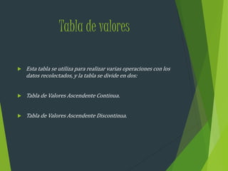 Tabla de valores
 Esta tabla se utiliza para realizar varias operaciones con los
datos recolectados, y la tabla se divide en dos:
 Tabla de Valores Ascendente Continua.
 Tabla de Valores Ascendente Discontinua.
 