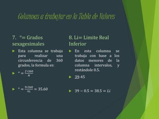 Columnas a trabajar en la Tabla de Valores
7. °= Grados
sexagesimales
 Esta columna se trabaja
para realizar una
circunferencia de 360
grados, la formula es:
 ° =
𝑓∗360
𝑁
 ° =
9∗360
91
= 35.60
8. Li= Limite Real
Inferior
 En esta columna se
trabaja con base a los
datos menores de la
columna intervalos, y
restándole 0.5.
 39-45
 39 − 0.5 = 38.5 = 𝐿𝑖
 