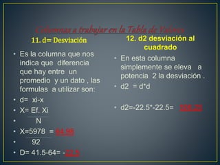 11. d= Desviación
• Es la columna que nos
indica que diferencia
que hay entre un
promedio y un dato , las
formulas a utilizar son:
• d= xi-x
• X= Ef. Xi
• N
• X=5978 = 64.98
• 92
• D= 41.5-64= -22.5
12. d2 desviación al
cuadrado
• En esta columna
simplemente se eleva a
potencia 2 la desviación .
• d2 = d*d
• d2=-22.5*-22.5= 506.25
 
