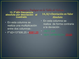 13. F*d2= frecuencia
absoluta por desviación al
cuadrado
• En esta columna se
realiza una multiplicación
entre dos columnas :
• F*d2=13*506.25 =6581.25
14./d/=Desviación en Valor
Absoluto
• En esta columna se
realiza de forma contraria
a la deviación .
• ./d/= x-xi
• /d/= 64.98-41.5= 23.48
 