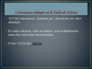 • 15.f*/d/= frecuencia absoluta por desviación en valor
absoluto
• En esta columna solo se realiza una multiplicación
entre las columnas mencionadas :
• F*/d/= 13*23.48= 305.24
 