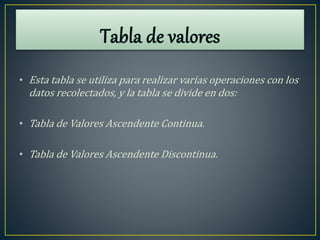 • Esta tabla se utiliza para realizar varias operaciones con los
datos recolectados, y la tabla se divide en dos:
• Tabla de Valores Ascendente Continua.
• Tabla de Valores Ascendente Discontinua.
 
