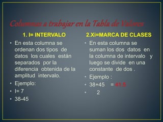 • En esta columna se
ordenan dos tipos de
datos los cuales están
separados por la
diferencia obtenida de la
amplitud intervalo.
• Ejemplo:
• I= 7
• 38-45
2.Xi=MARCA DE CLASES
• En esta columna se
suman los dos datos en
la columna de intervalo y
luego se divide en una
constante de dos .
• Ejemplo :
• 38+45 = 41.5
• 2
1. I= INTERVALO
 