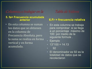 • En esta columna se suman
los datos que se obtienen
en la columna de
Frecuencia Absoluta, pero
la suma se realiza en forma
vertical y en forma
acumulada.
6.Fr = frecuencia relativa
• En esta columna se trabaja
para comprobar si se llega
a un porcentaje máximo de
100 por medio de la
siguiente formula .
• Ejemplo
• 13*100 = 14.13
• 92
• El denominador es 92 es la
totalidad de datos que se
recolectaron
5. fa= Frecuencia acumulada
anterior
 