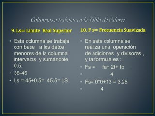 9. Ls= Limite Real Superior
• Esta columna se trabaja
con base a los datos
menores de la columna
intervalos y sumándole
0.5.
• 38-45
• Ls = 45+0.5= 45.5= LS
10. F s= Frecuencia Suavizada
• En esta columna se
realiza una operación
de adiciones y divisoras ,
y la formula es :
• Fs = fa+ 2f+ fp
• 4
• Fs= 0*0+13 = 3.25
• 4
 