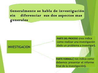 INVESTIGACION
PARTE DEL PROCESO :(nos indica
como realizar una investigación
dado un problema a investigar).
PARTE FORMAL:( nos indica como
debemos presentar el informe
final de la investigación).
Generalmente se habla de investigación
sin diferenciar sus dos aspectos mas
generales
 