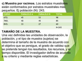 c) Muestra por racimos. Los estratos muestrales
están conformados por estratos muestrales más
pequeños. Ej población (N): 243.
TAMAÑO DE LA MUESTRA.
Una vez definidas las unidades de observación, la
población, y el tipo de muestra (sujetos) se
determina el tamaño de la muestra de acuerdo con
el objetivo que se persigue, el grado de validez que
se pretende tengan los resultados, los recursos, y el
tiempo disponible. El investigador define de acuerdo
a su criterio y mediante reglas estadísticas.
CURSO PARALELO A PARALELO B TOTAL
6TO. 45 53 98
7MO. 40 45 85
8VO. 33 27 60
N=243
 