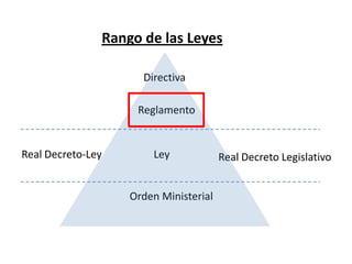 Rango de las Leyes
Directiva
Reglamento
Real Decreto-Ley Ley Real Decreto Legislativo
Orden Ministerial
 