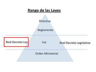 Rango de las Leyes
Directiva
Reglamento
Real Decreto-Ley Ley Real Decreto Legislativo
Orden Ministerial
 