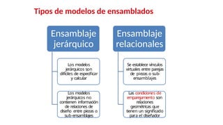 12
Tipos de modelos de ensamblados
Ensamblaje
jerárquico
Los modelos
jerárquicos son
difíciles de especificar
y calcular
Los modelos
jerárquicos no
contienen información
de relaciones de
diseño entre piezas o
sub-ensamblajes
Ensamblaje
relacionales
Se establece vínculos
virtuales entre parejas
de piezas o sub-
ensamblajes
Las condiciones de
emparejamiento son
relaciones
geométricas que
tienen un significado
para el diseñador
 