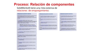 18
Proceso: Relación de componentes
SolidWorks® tiene una: lista extensa de
relaciones de emparejamiento:
 