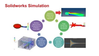 31
Solidworks Simulation
Esfuerzos
(Deformació
n, Factor de
seguridad)
Fatiga
(Predicción
de vida útil
del diseño)
Vibración
(Frecuencias
naturales,
vibración
armónica y
aleatoria)
HVAC
(Acondiciona
miento de
cámaras de
frías)
Térmico
(Efectos de la
temperatura en
el diseño y
materiales)
 
