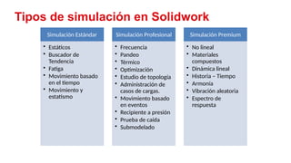 32
Tipos de simulación en Solidwork
Simulación Estándar
• Estáticos
• Buscador de
Tendencia
• Fatiga
• Movimiento basado
en el tiempo
• Movimiento y
estatismo
Simulación Profesional
• Frecuencia
• Pandeo
• Térmico
• Optimización
• Estudio de topología
• Administración de
casos de cargas.
• Movimiento basado
en eventos
• Recipiente a presión
• Prueba de caída
• Submodelado
Simulación Premium
• No lineal
• Materiales
compuestos
• Dinámica lineal
• Historia – Tiempo
• Armonía
• Vibración aleatoria
• Espectro de
respuesta
 