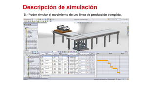 37
Descripción de simulación
5.- Poder simular el movimiento de una línea de producción completa,
 