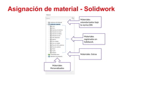 5
Asignación de material - Solidwork
Materiales
estandarizados bajo
la norma DIN
Materiales
registrados en
Solidwork.
Materiales Extras
Materiales
Personalizados
 
