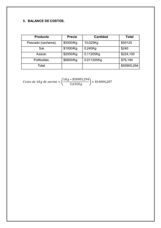 5. BALANCE DE COSTOS.
Producto Precio Cantidad Total
Pescado (cachama). $5000/Kg 10,025Kg $50125
Sal. $1000/Kg 0,240Kg $240
Azúcar. $2000/Kg 0,11205Kg $224,100
Polifosfato. $6800/Kg 0,011205Kg $76,194
Total. $50905,294
𝐶𝑜𝑠𝑡𝑜 𝑑𝑒 1𝐾𝑔 𝑑𝑒 𝑠𝑢𝑟𝑖𝑚𝑖 = (
1𝐾𝑔 ∗ $50905,294
3,635𝐾𝑔
) = $14004,207
 