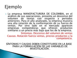    La empresa MANOFACTURERA DE COLOMBIA, en el
    análisis de sus operaciones, presenta un descenso del
    volumen de ventas con respecto a periodos
    anteriores. Para el año analizado, la empresa muestra
    una alta rotación de la conformación de su fuerza de
    ventas. Por otro lado en el mercado aparecen
    empresas competidoras que ofrecen productos
    similares a un precio más bajo que los de la empresa.
                Síntomas. Descenso del volumen de ventas
    Causas. Rotación fuerza ventas, precios productos y la
                                             competencia.

SÍNTOMAS Y CAUSAS DEBEN CONSTITUIRSE EN LA BASE
     PARA LA FORMULACIÓN DE LAS VARIABLES DE
                 INVESTIGACIÓN .
 