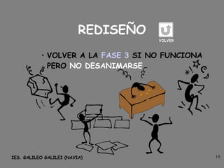 REDISEÑO VOLVER A LA  FASE 3  SI NO FUNCIONA PERO  NO   DESANIMARSE VOLVER 