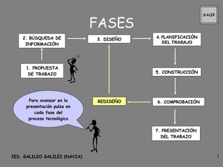 FASES 2. BÚSQUEDA DE INFORMACIÓN 3. DISEÑO 4.  PLANIFICACIÓN  DEL TRABAJO 5. CONSTRUCCIÓN 6. COMPROBACIÓN REDISEÑO 7. PRESENTACIÓN DEL TRABAJO 1. PROPUESTA DE TRABAJO Para avanzar en la presentación pulsa en cada fase del proceso tecnológico 