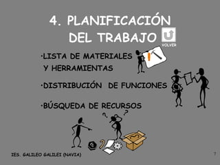 4. PLANIFICACIÓN  DEL TRABAJO LISTA DE MATERIALES Y HERRAMIENTAS DISTRIBUCIÓN  DE FUNCIONES BÚSQUEDA DE RECURSOS VOLVER 