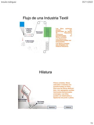 Proceso-Textil-en-La-Practica.pdf