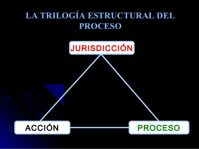 Proceso, accion y jurisdiccion