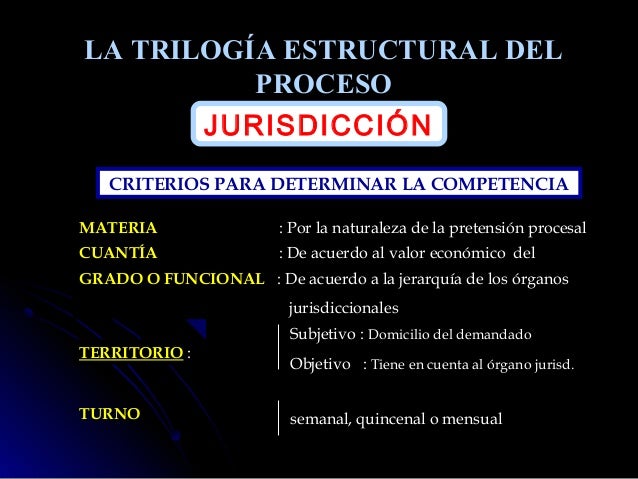 Proceso, accion y jurisdiccion