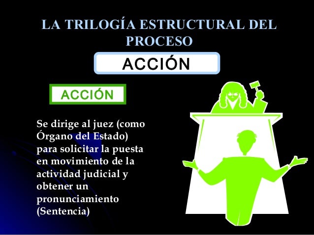 Proceso, accion y jurisdiccion