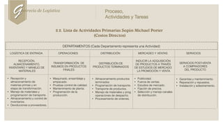 2.2. Lista de Actividades Primarias Según Michael Porter
(Costos Directos)
LOGÍSTICA DE ENTRADA OPERACIONES DISTRIBUCIÓN MERCADEO Y VENTAS SERVICIOS
• Recepción y
almacenamiento de
materias primas y en
etapa de transformación.
• Manejo de materiales y
programación de transporte.
• Almacenamiento y control de
inventarios.
• Devoluciones a proveedores.
TRANSFORMACIÓN DE
INSUMOS EN PRODUCTOS
FINALES
RECEPCIÓN,
ALMACENAMIENTO,
INVENTARIO Y MANEJO DE
MATERIALES
• Maquinado, ensamblaje y
empacado.
• Pruebas control de calidad.
• Mantenimiento de planta.
• Programación de la
producción.
DISTRIBUCIÓN DE
PRODUCTOS TERMINADOS
INDUCIR LA ADQUISICIÓN
DE PRODUCTOS A TRAVÉS
DE ESTUDIOS DE MERCADO
LA PROMOCIÓN Y VENTA
SERVICIOS POST-VENTA
A COMPRADORES
DEL PRODUCTO
• Almacenamiento productos
terminados
• Programación de transporte.
• Transporte de productos.
• Manejo de materiales y prog.
operaciones de despacho.
• Procesamiento de ordenes.
• Publicidad.
• Fuerza de ventas.
• Estudios de mercado.
• Fijación de precios.
• Selección y manejo canales
de distribución.
• Garantías y mantenimiento.
• Reparación y repuestos.
• Instalación y adiestramiento.
DEPARTAMENTOS (Cada Departamento representa una Actividad)
Genrecia de Logística Proceso,
Actividades y Tareas
 