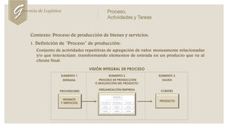 1. Definición de “Proceso” de producción:
Conjunto de actividades repetitivas de agregación de valor, mutuamente relacionadas
y/o que interactúan, transformando elementos de entrada en un producto que va al
cliente final.
PROVEEDORES
PROCESO DE PRODUCCIÓN
O REALIZACIÓN DEL PRODUCTO
CLIENTESORGANIZACIÓN/EMPRESA
INSUMOS
Y SERVICIOS
PRODUCTO
ENTRADA SALIDA
ELEMENTO 1 ELEMENTO 2 ELEMENTO 3
VISIÓN INTEGRAL DE PROCESO
Contexto: Proceso de producción de bienes y servicios.
Genrecia de Logística Proceso,
Actividades y Tareas
 