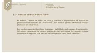 El modelo “Cadena de Valor” es claro y conciso al esquematizar el proceso de
producción dividiéndolo en “actividades”, Este modelo permite ratificar el enfoque
planteado en este trabajo.
Este modelo permite identificar fortalezas y debilidades del proceso de producción.
Así mismo, representa de manera sistemática las actividades de cualquier unidad
estratégica de negocios, con base en los conceptos de costo, valor y margen.
1.2. Cadena de Valor de Michael Porter
Genrecia de Logística Proceso,
Actividades y Tareas
 