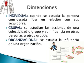  INDIVIDUAL: cuando se estudia la persona 
considerada líder en relación con sus 
seguidores. 
 GRUPAL: se estudian las acciones de una 
colectividad o grupo y su influencia en otras 
personas u otros grupos. 
 ORGANIZACIONAL: se estudia la influencia 
de una organización. 
 